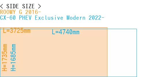 #ROOMY G 2016- + CX-60 PHEV Exclusive Modern 2022-